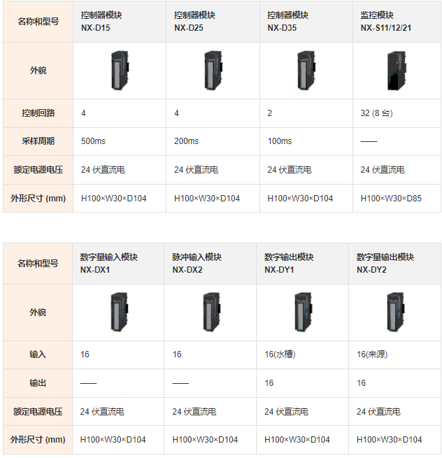 AZBIL网络仪表模块型号