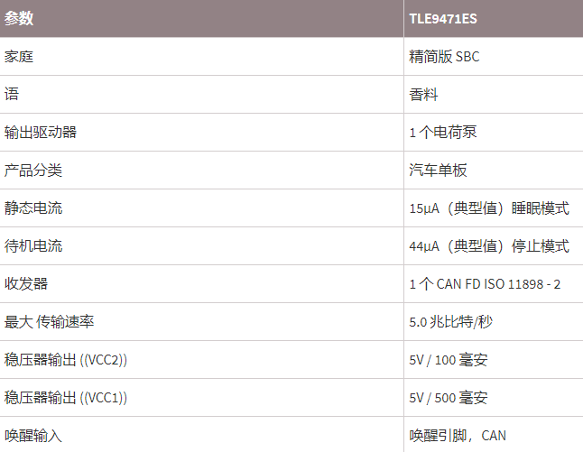 INFINEON芯片TLE9471ES参数.png