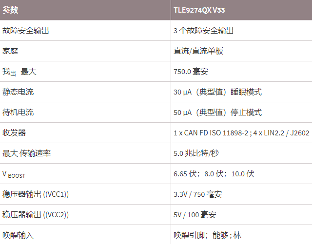 英飞凌芯片TLE9274QX V33参数.png