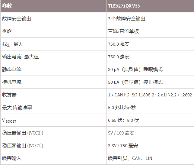 英飞凌(INFINEON)芯片TLE9271QX V33参数.png