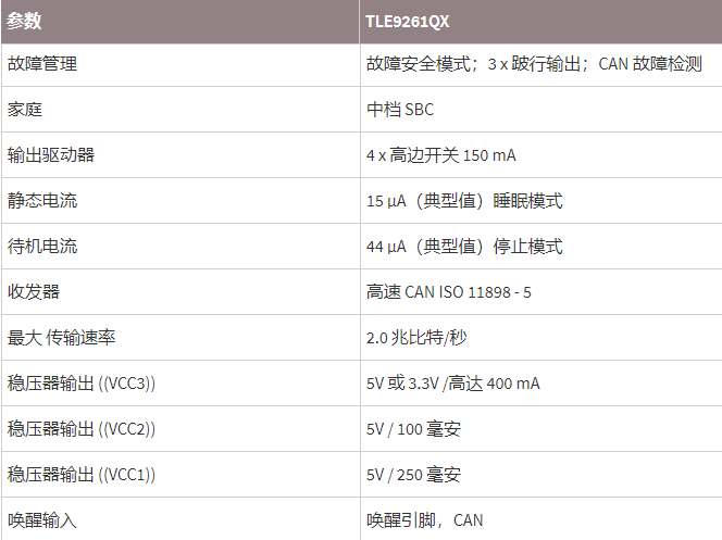 INFINEON芯片TLE9261QX参数.png