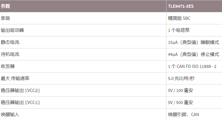 INFINEON芯片TLE9471-3ES参数.png