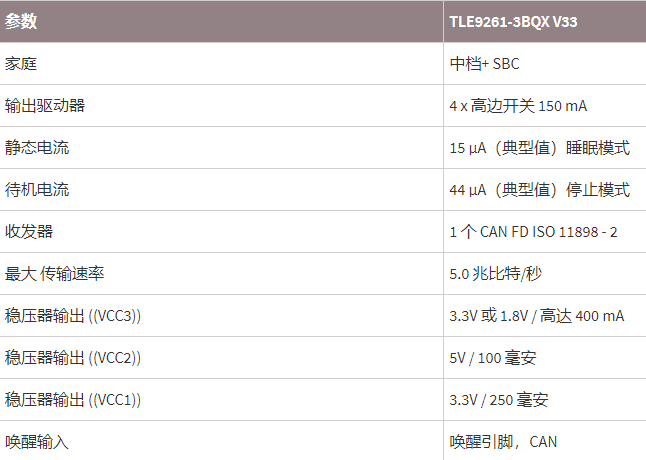 INFINEON芯片TLE9261-3BQX V33参数.png