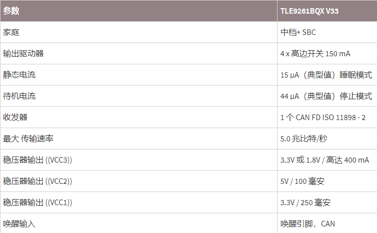英飞凌芯片TLE9261BQX V33参数.png
