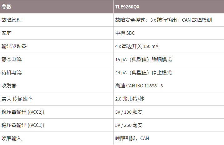 INFINEON芯片TLE9260QX参数.png