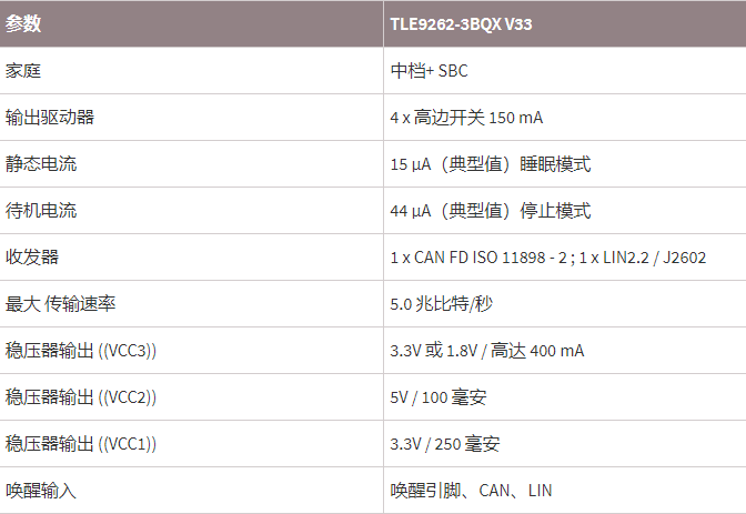 INFINEON芯片TLE9262-3BQX V33参数.png