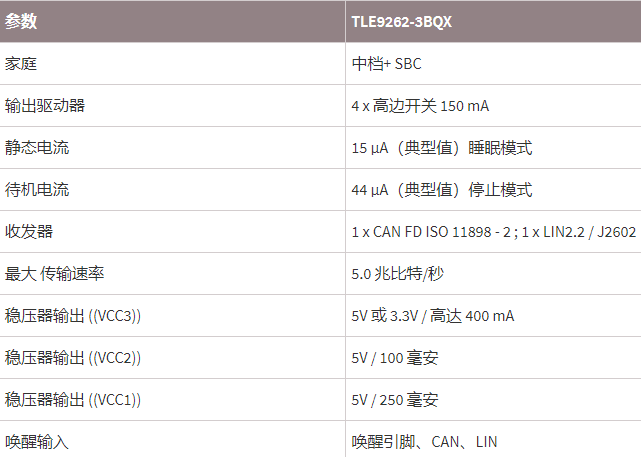 英飞凌芯片TLE9262-3BQX参数.png