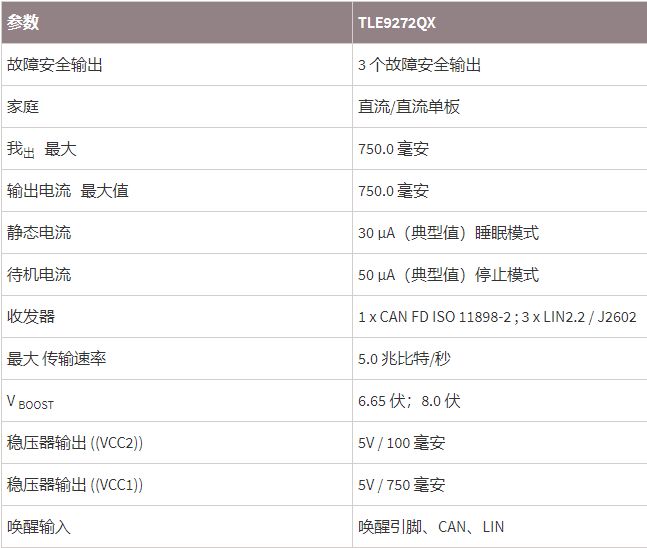 INFINEON芯片TLE9272QX参数.png