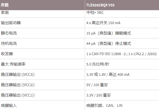 INFINEON芯片TLE9262BQX V33参数.png