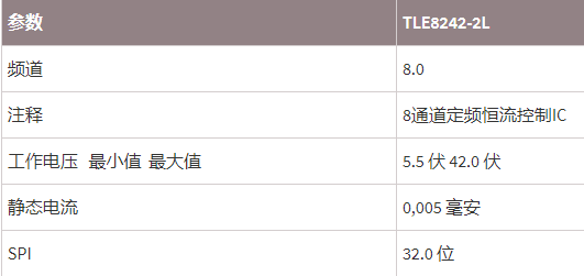 英飞凌芯片TLE8242-2L参数.png