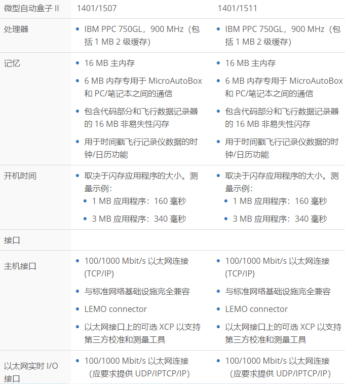 dSPACE MicroAutoBox II实车应用原型开发系统规格.png