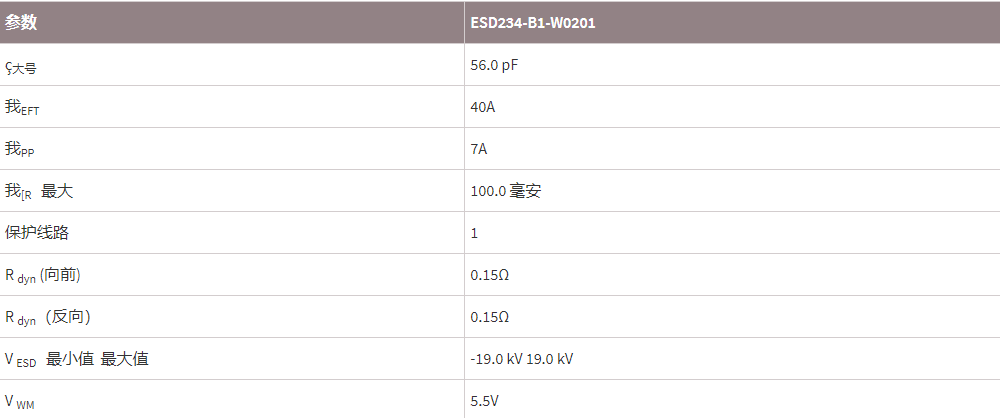 英飞凌二极管ESD234-B1-W0201参数.png