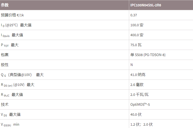 英飞凌IPC100N04S5L-2R6参数.png