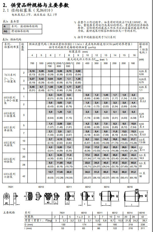 R和RG型电机泵和液压泵站参数.png