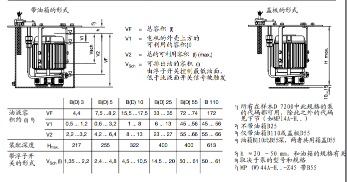 MP紧凑型液压泵站参.png