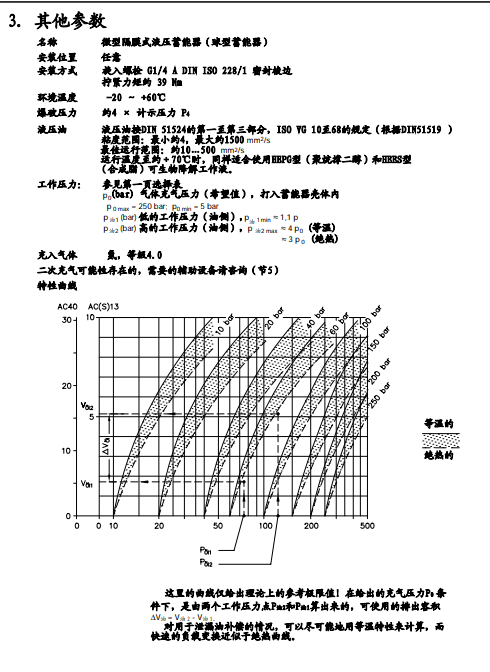 HAWA哈威AC型微型液压蓄能器参数