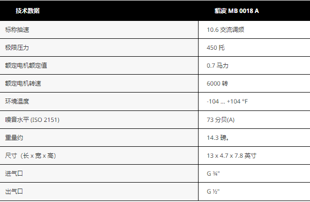 BUSCH普旭MINK MB 0018 A空气循环泵技术数据.png