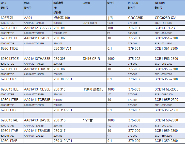 INFICON 的 CDG025D可直接替代部件号.png