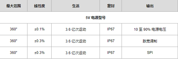 NOVOTECHNIK传感器Vert-X 2200技术规格.png